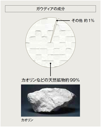 ガウディアの成分 カオリンなどの天然鉱物約99% その他1%
