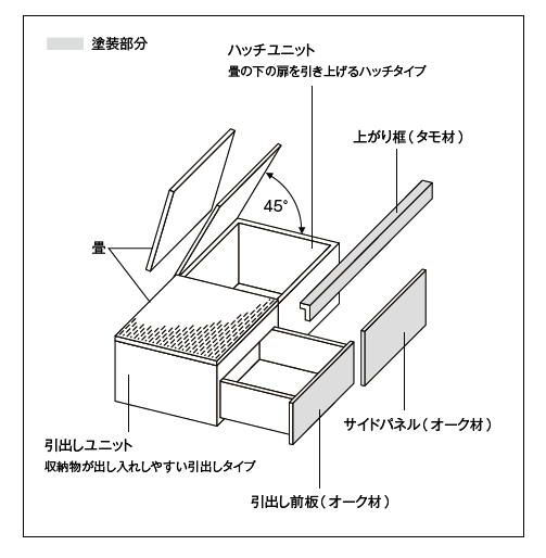 説明書き